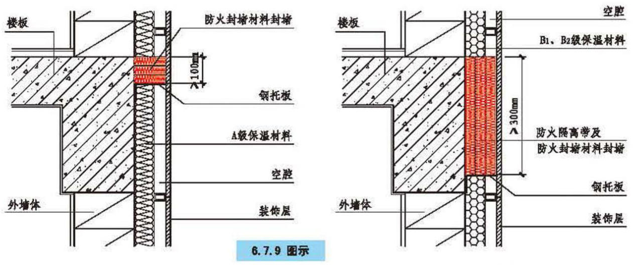 幕墙防火封堵3