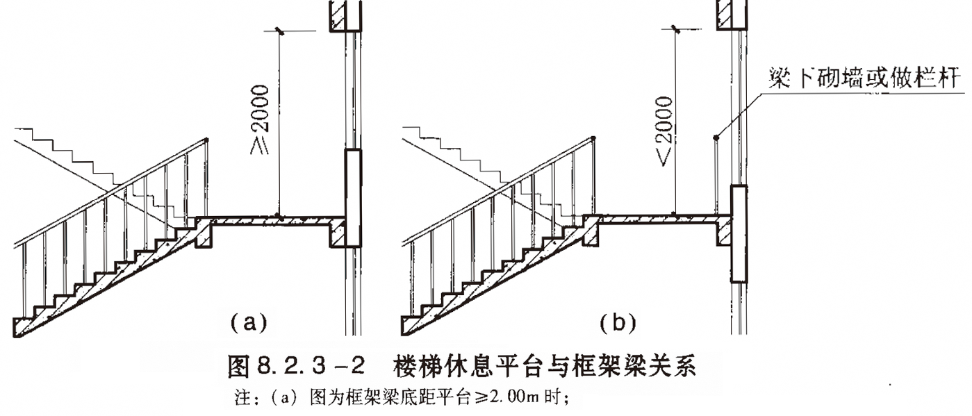 技术措施_8.2.3