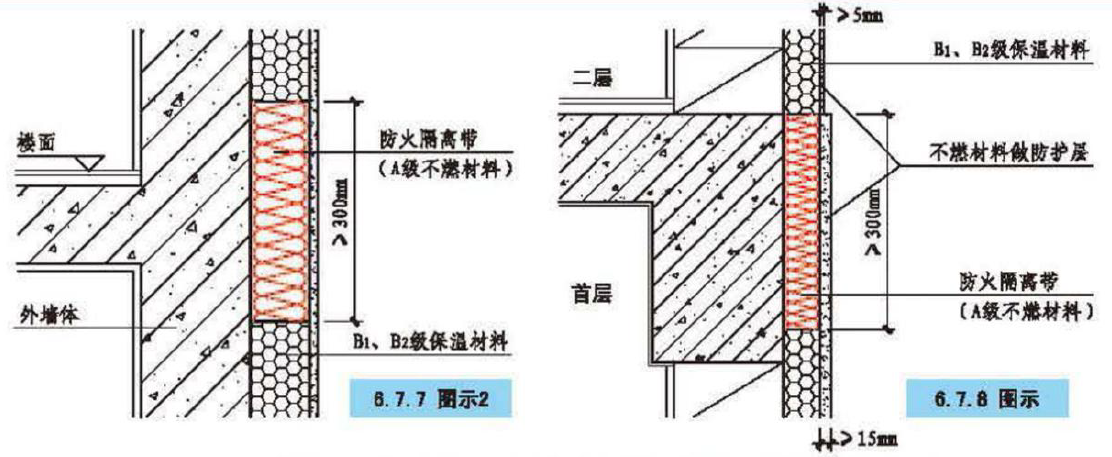 防火隔离带