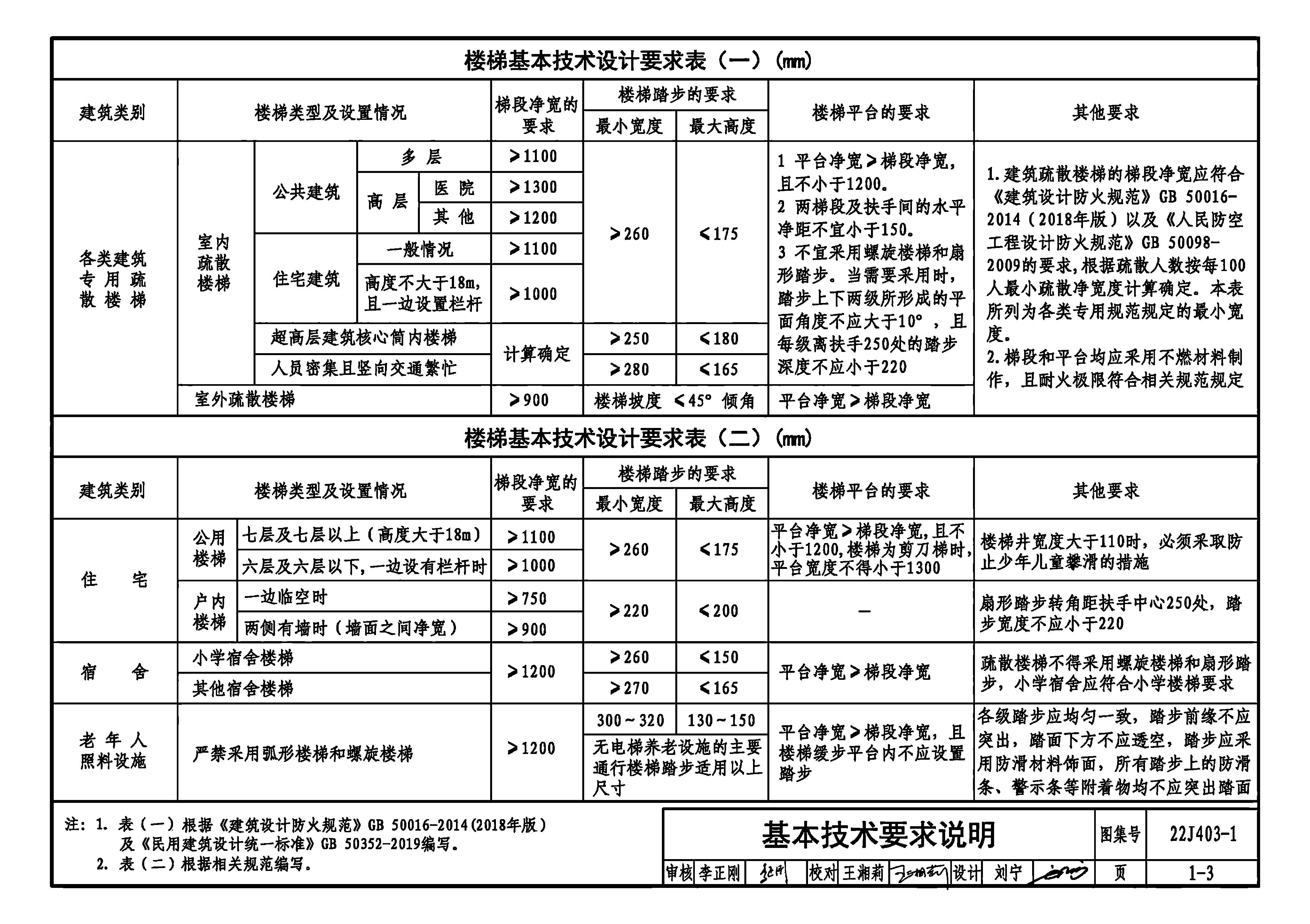 22J403-1 _页面_1