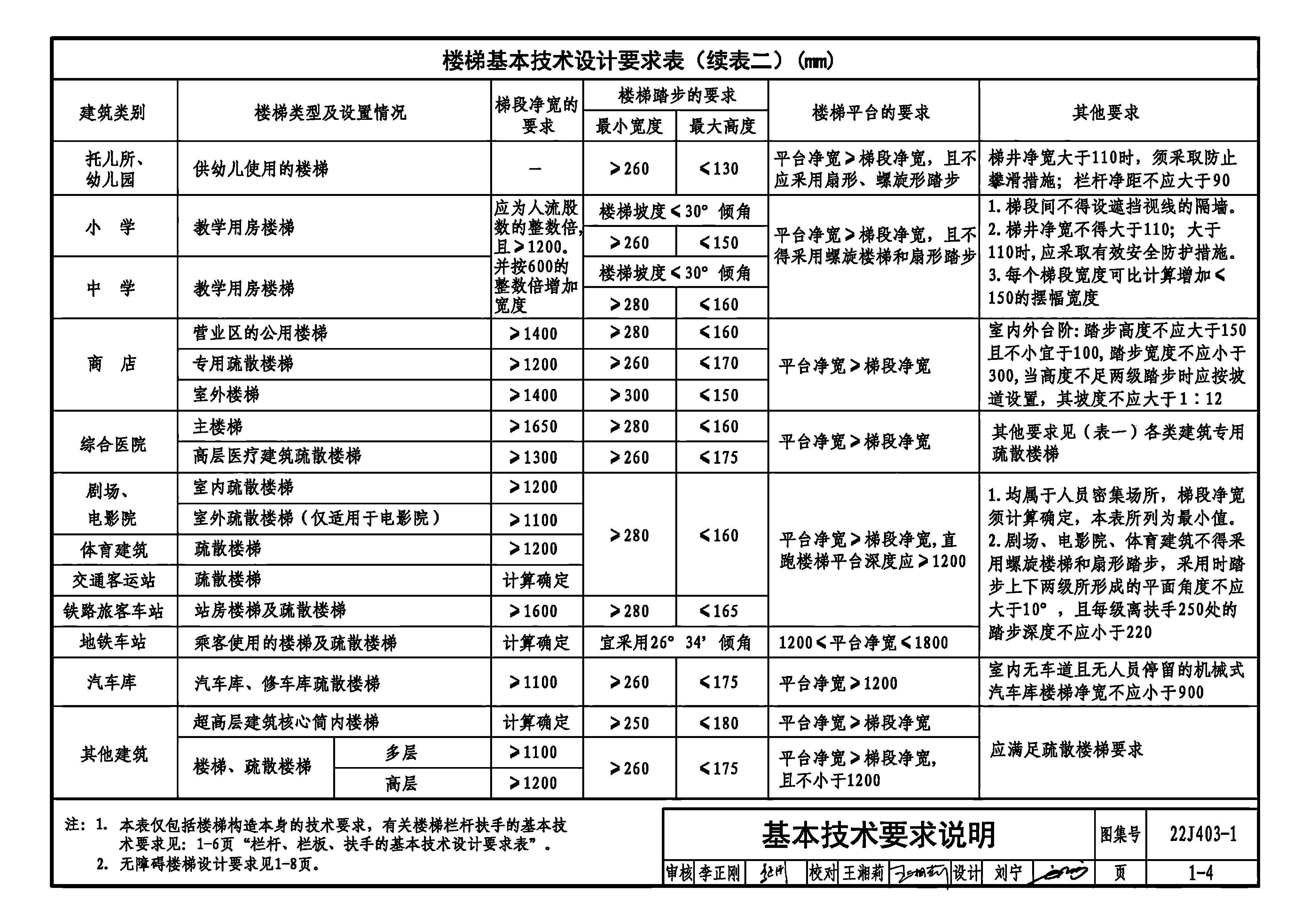 22J403-1 _页面_2
