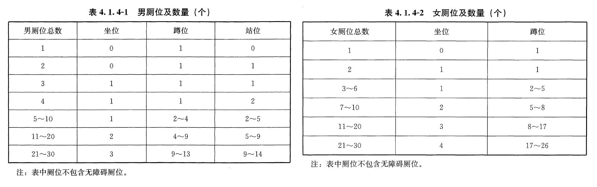 CJJ14-2016，表4.1.4