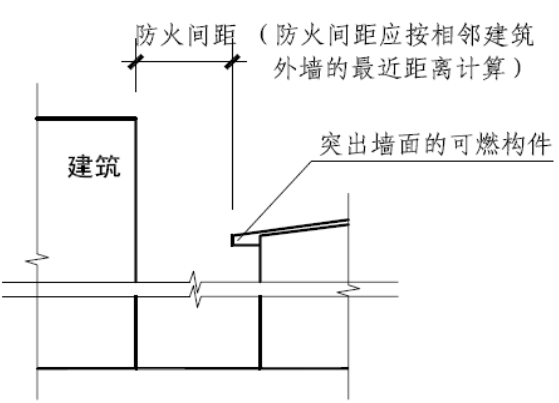 GB50016-2014附录B